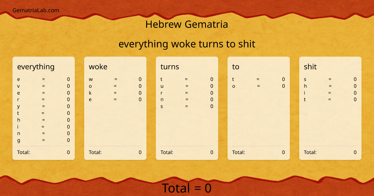 everything woke turns to shit in hebrew Gematria